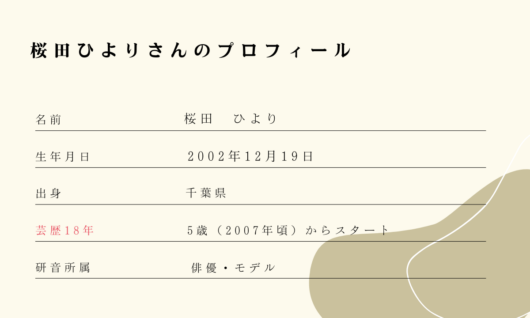 桜田ひよりのプロフィールをまとめています